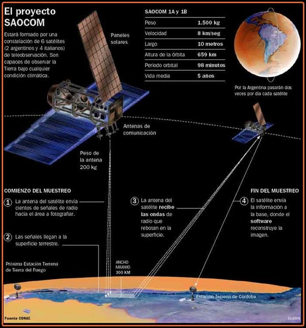 INVAP y la Agencia Espacial Italiana desarrollan satélites INVAP y la Agencia Espacial Italiana desarrollan satélites