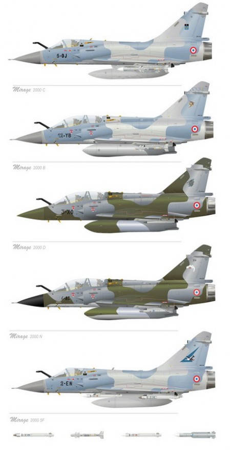 Familia Mirage 2000
